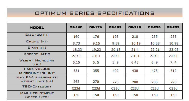 PD Optimum