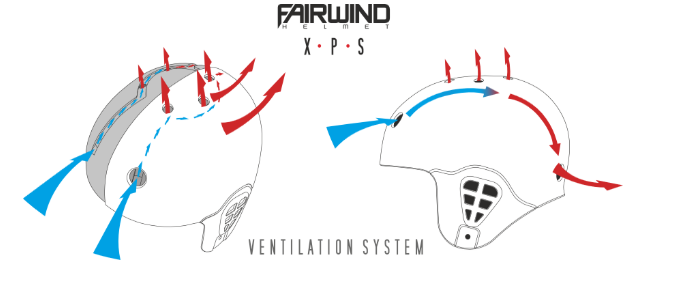 Fairwind XPS