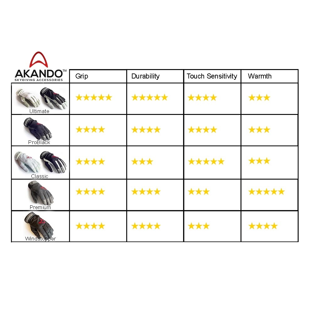 Перчатки Akando Pro