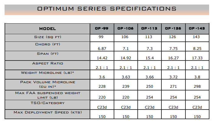 PD Optimum